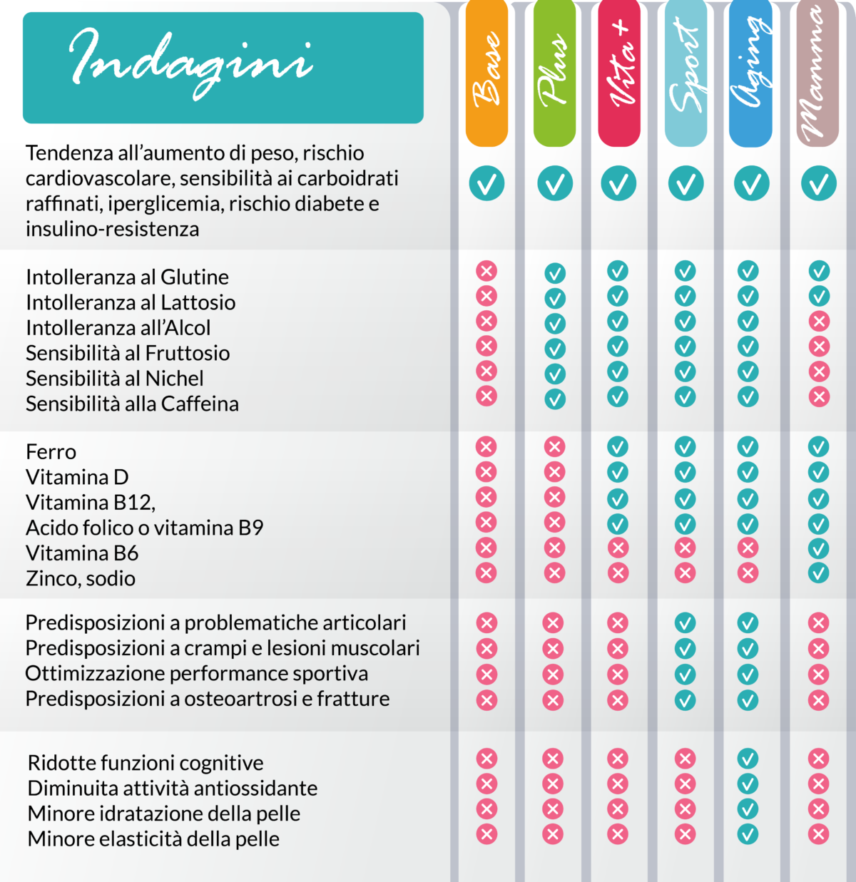 Intolleranza Al Glutine- Sintomi E Quale Test Effettuare